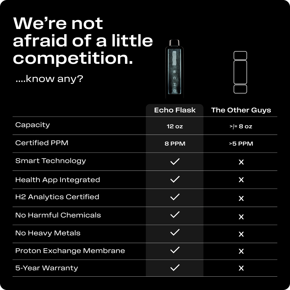 ECHO Flask Hydrogen Bottles