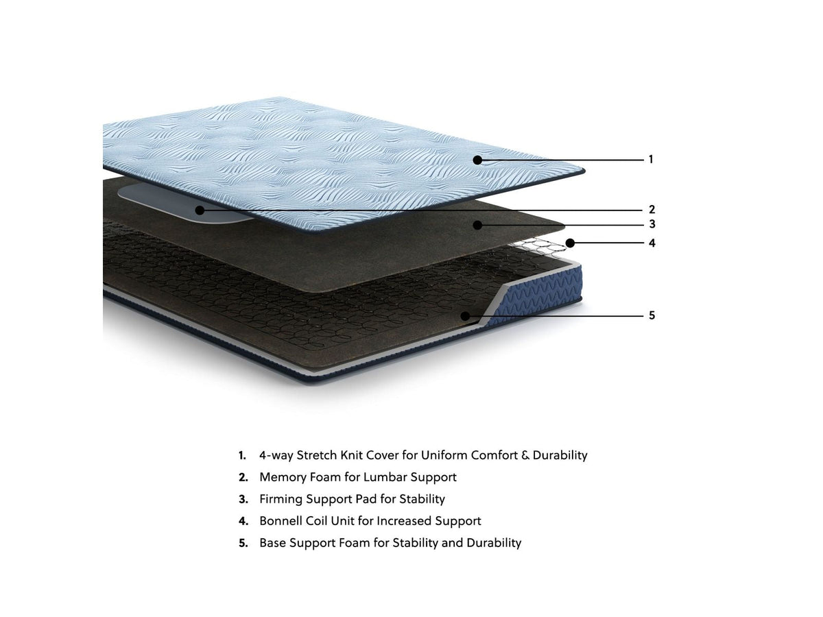 Luxury Perfection Mattress